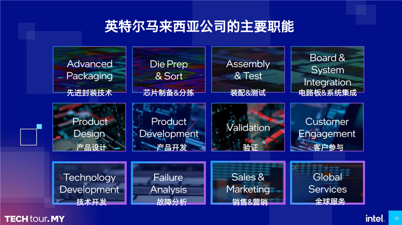 探秘Intel马来西亚工厂 全球唯一综合基地！酷睿Ultra全面发力中