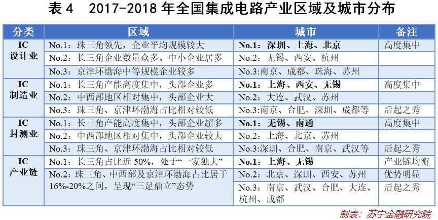 华为事件背后的集成电路产业真相 研发突围的希望与困境